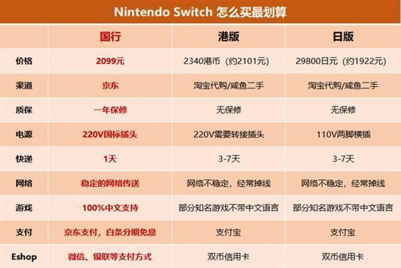 游戏市场中,很多玩家通过租用其他玩家的游戏账号来享受各种游戏的乐趣。而在这个过程中,“代购”这一角色也随之应运而生,他们如何从中获利呢?今天我们就一起来揭开游戏代购背后的赚钱秘密。
